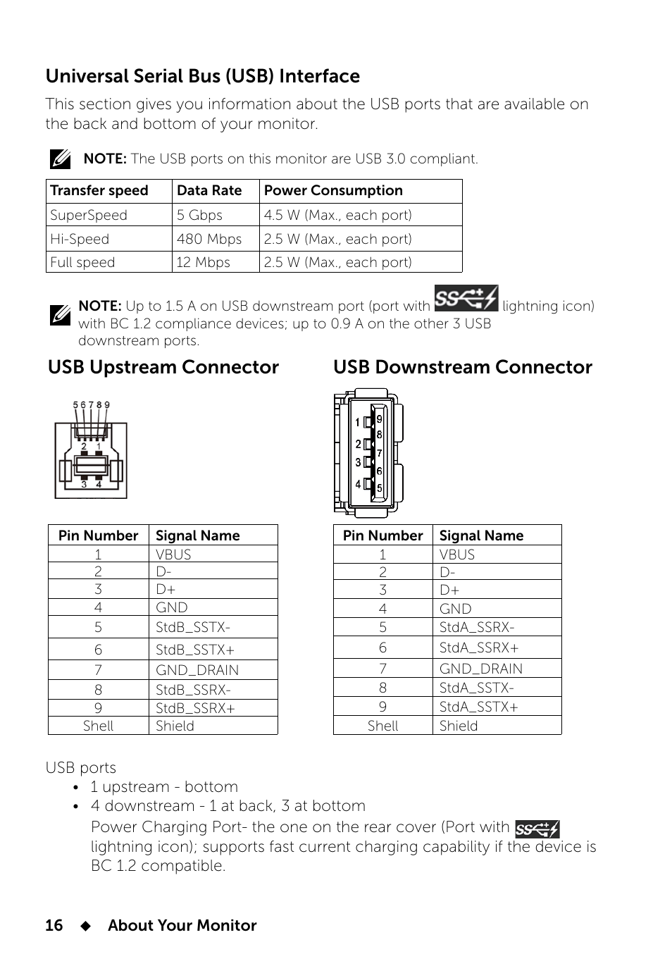 Universal serial bus (usb) interface, Usb upstream connector usb downstream connector | Dell UP2414Q Monitor User Manual | Page 16 / 74