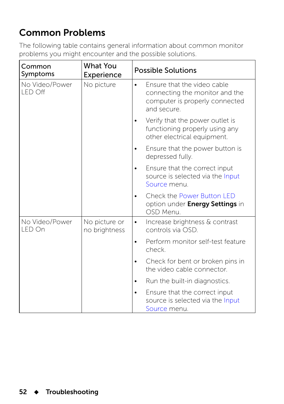 Common problems | Dell UP2414Q Monitor User Manual | Page 52 / 74