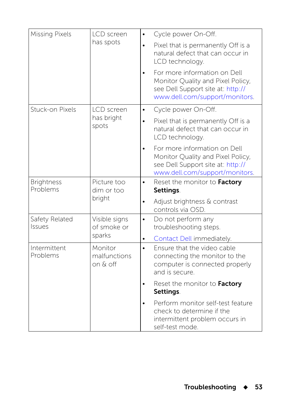 Dell UP2414Q Monitor User Manual | Page 53 / 74