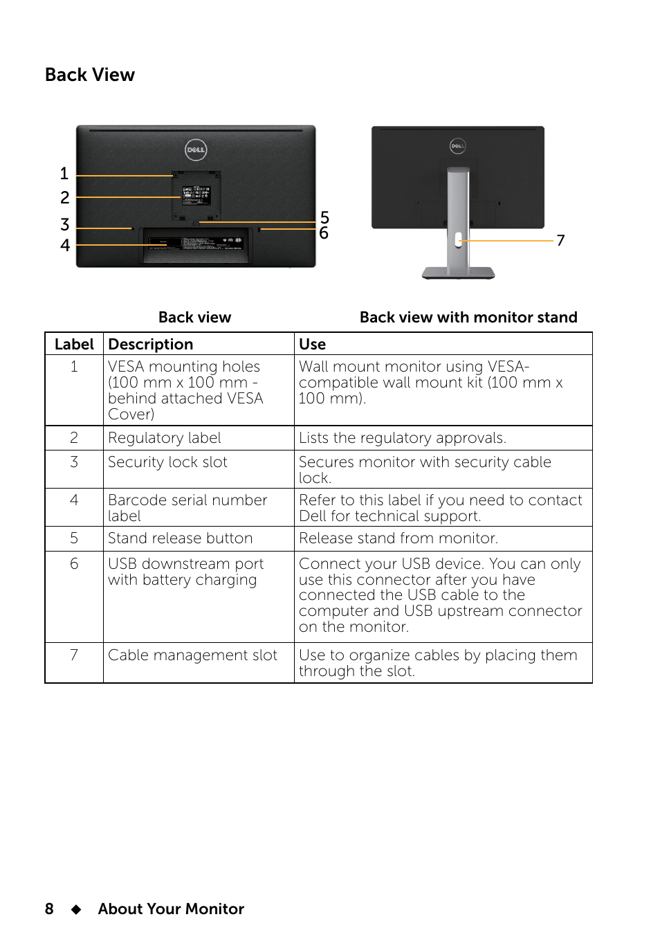 Back view | Dell UP2414Q Monitor User Manual | Page 8 / 74