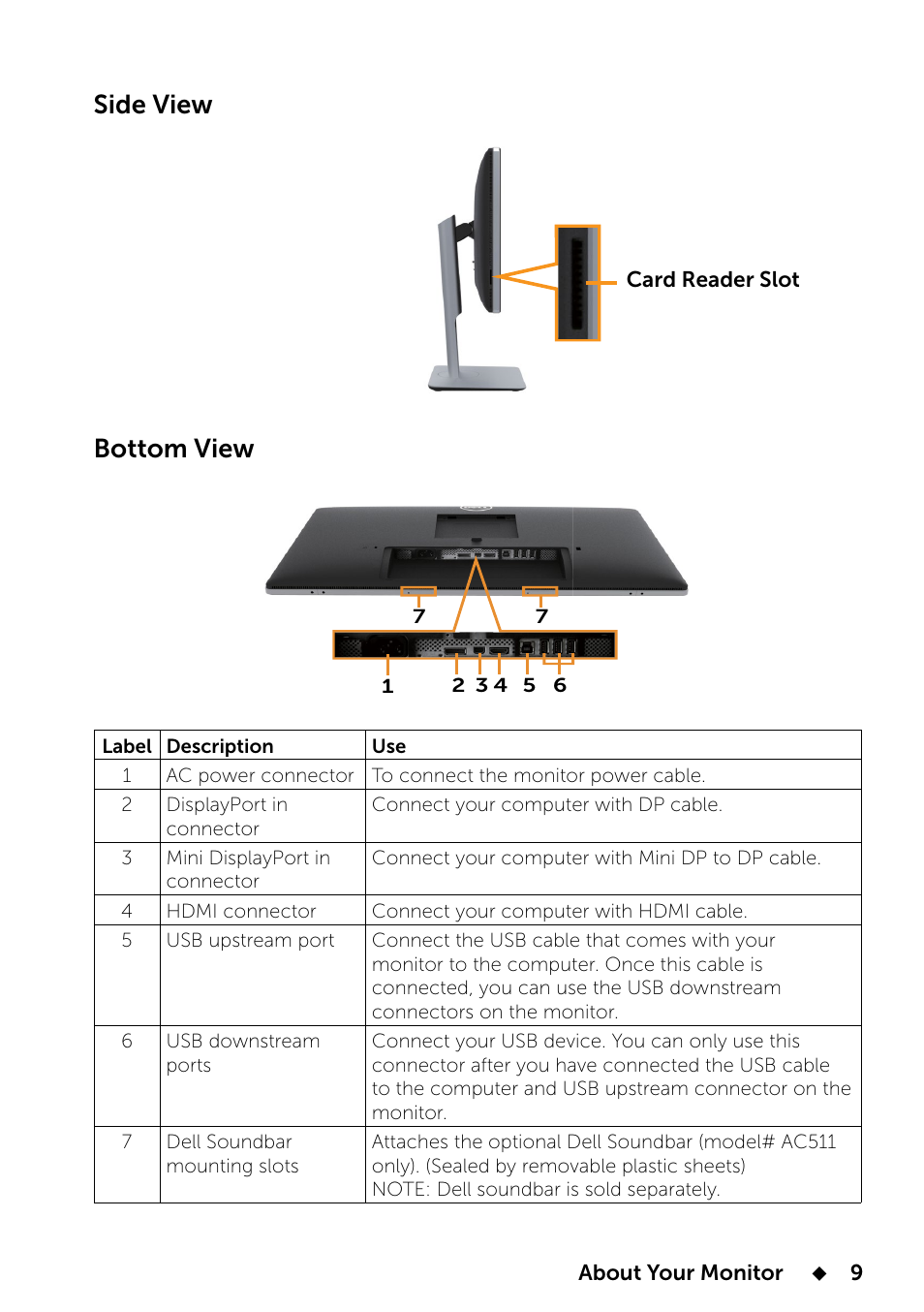 Side view bottom view | Dell UP2414Q Monitor User Manual | Page 9 / 74