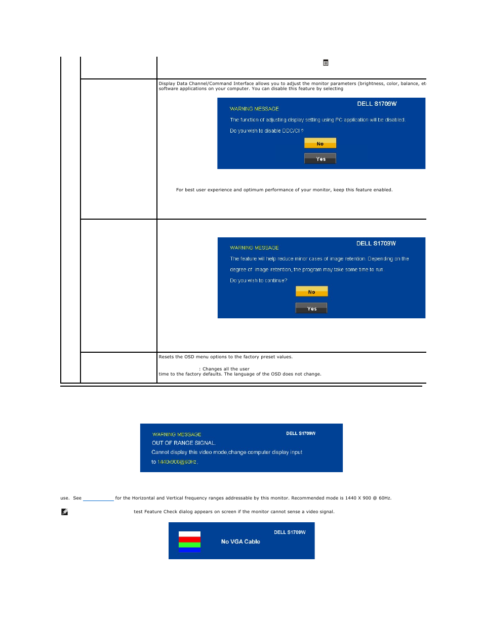 Osd warning messages | Dell S1709WFP Monitor User Manual | Page 17 / 27