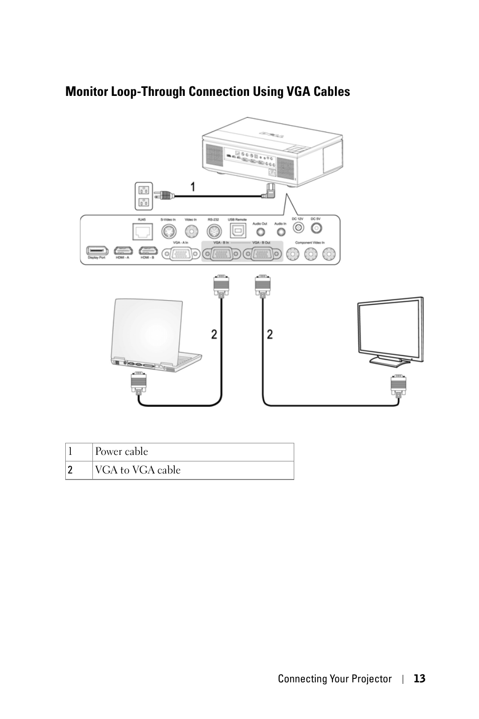 Monitor loop-through connection using vga cables, Monitor loop-through connection using vga, Cables | Dell 7609WU Projector User Manual | Page 13 / 62