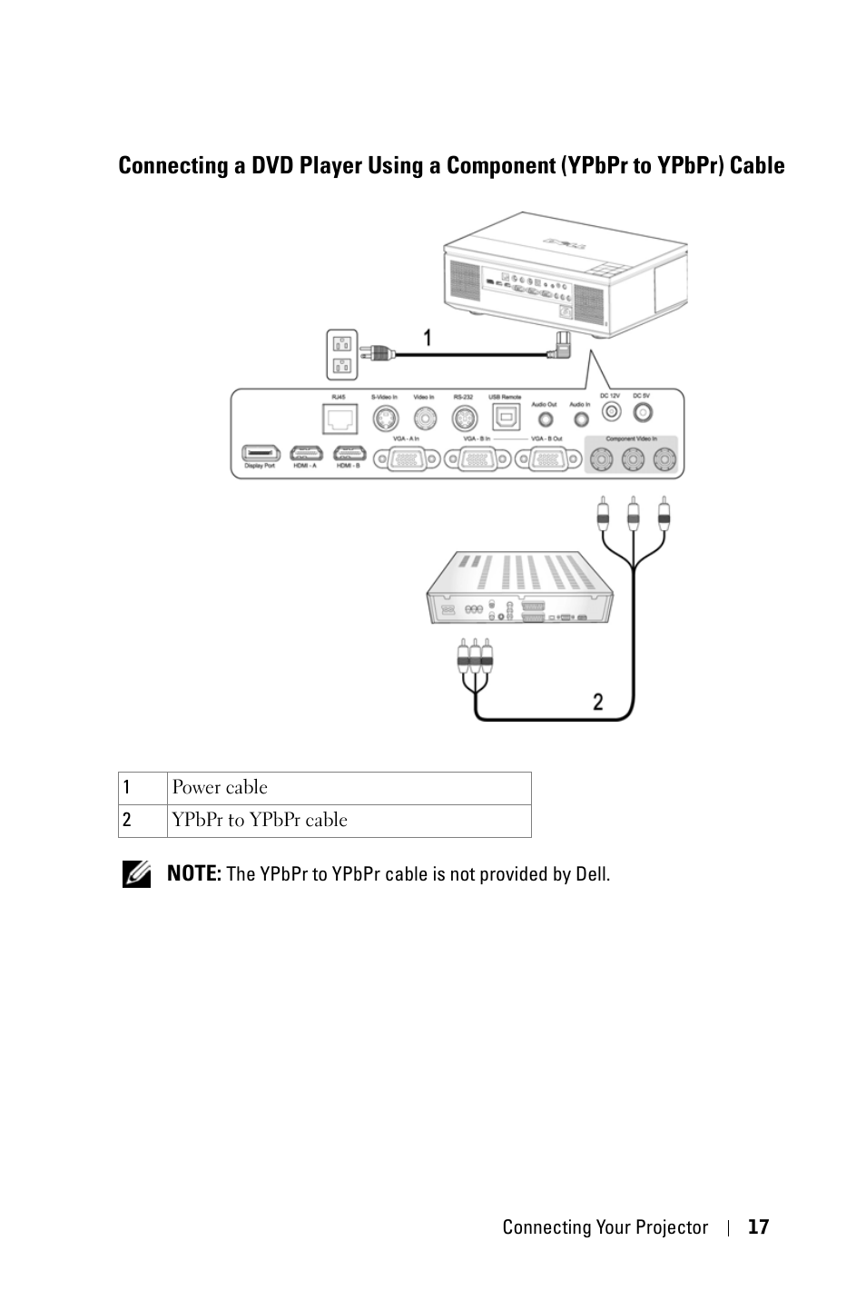 Connecting a dvd player using a component, Ypbpr to ypbpr) cable | Dell 7609WU Projector User Manual | Page 17 / 62