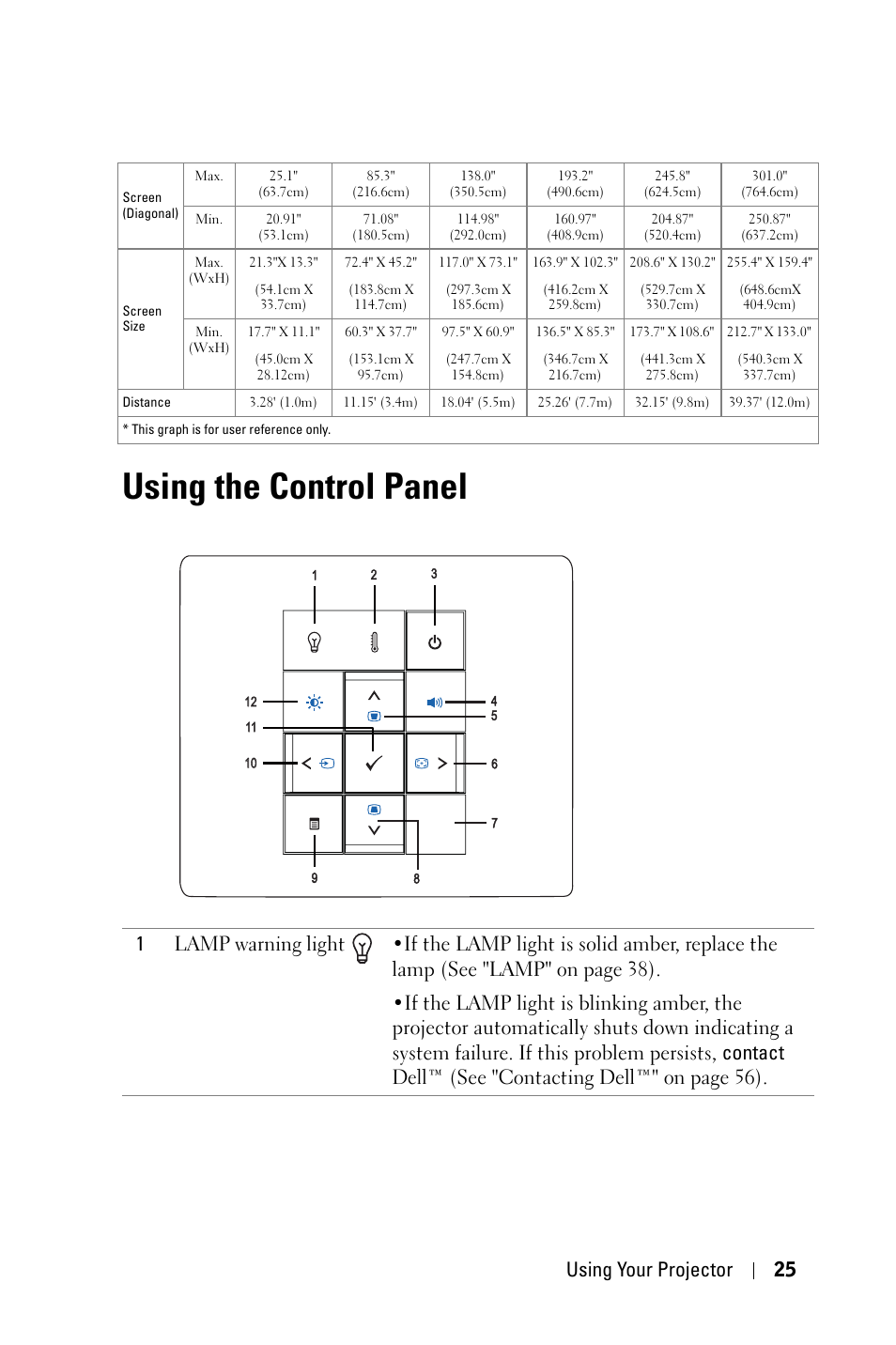 Using the control panel, Using your projector 25 | Dell 7609WU Projector User Manual | Page 25 / 62