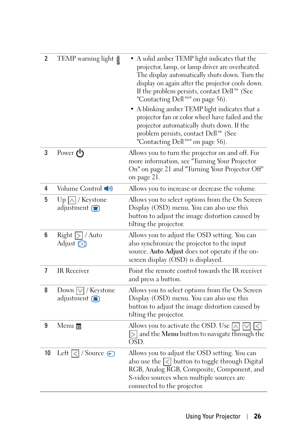 Dell 7609WU Projector User Manual | Page 26 / 62