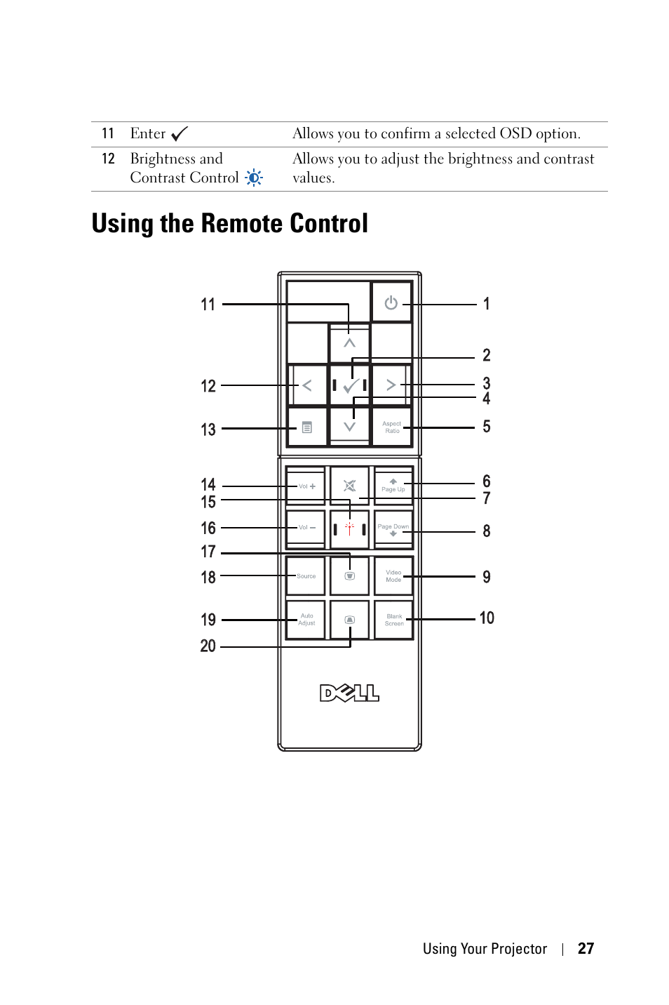 Using the remote control | Dell 7609WU Projector User Manual | Page 27 / 62