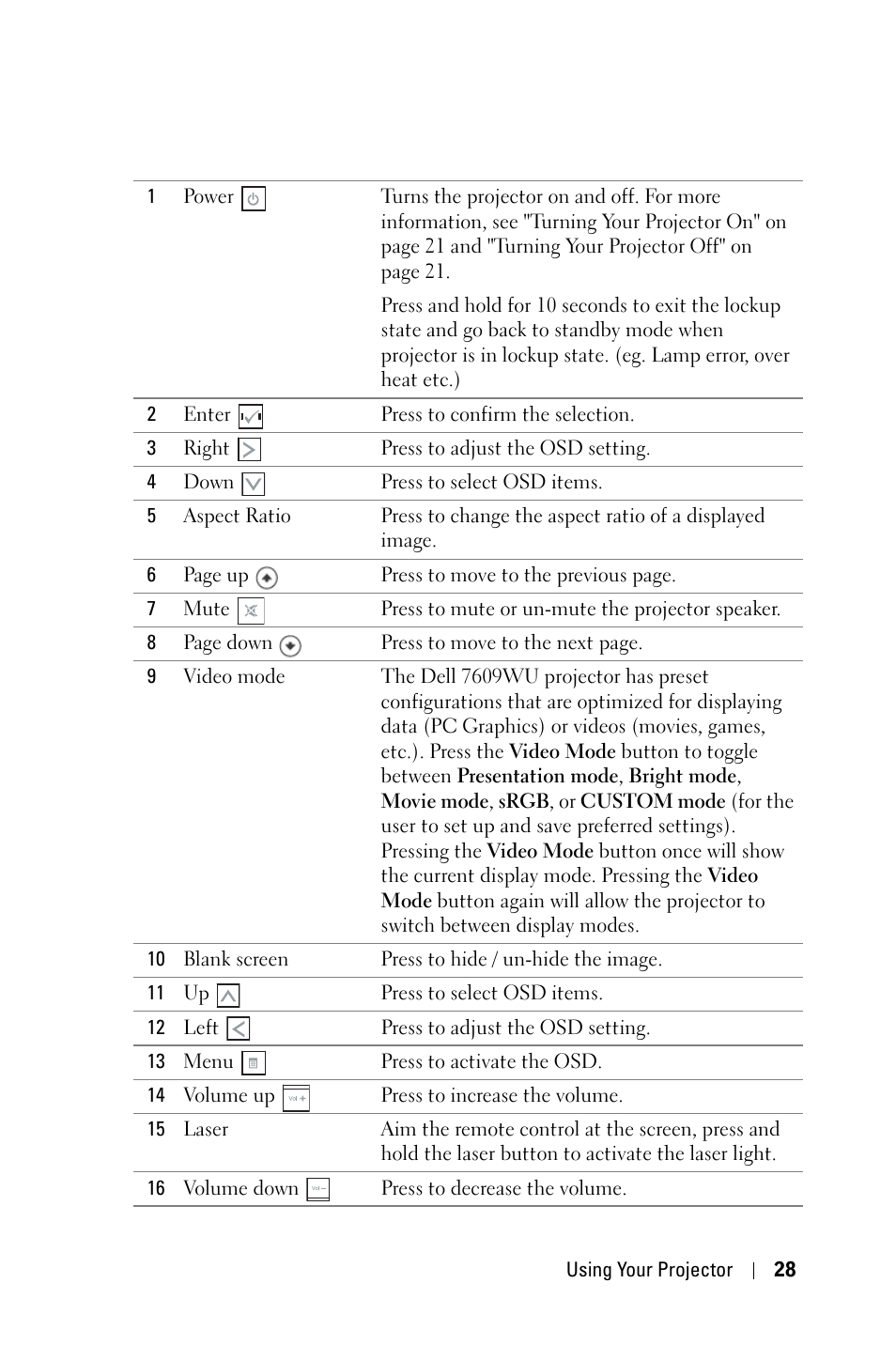 Dell 7609WU Projector User Manual | Page 28 / 62