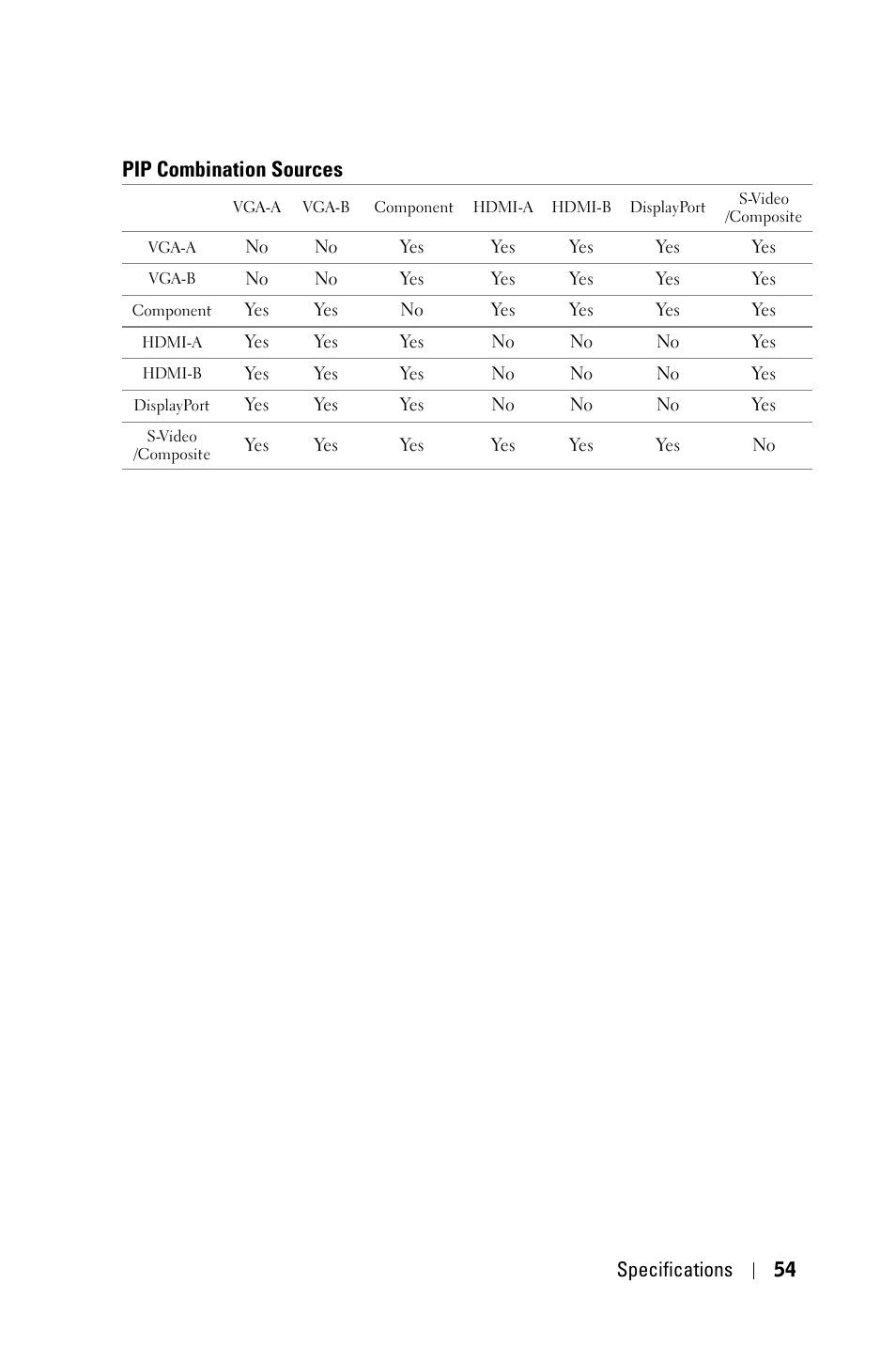 Pip combination sources | Dell 7609WU Projector User Manual | Page 54 / 62