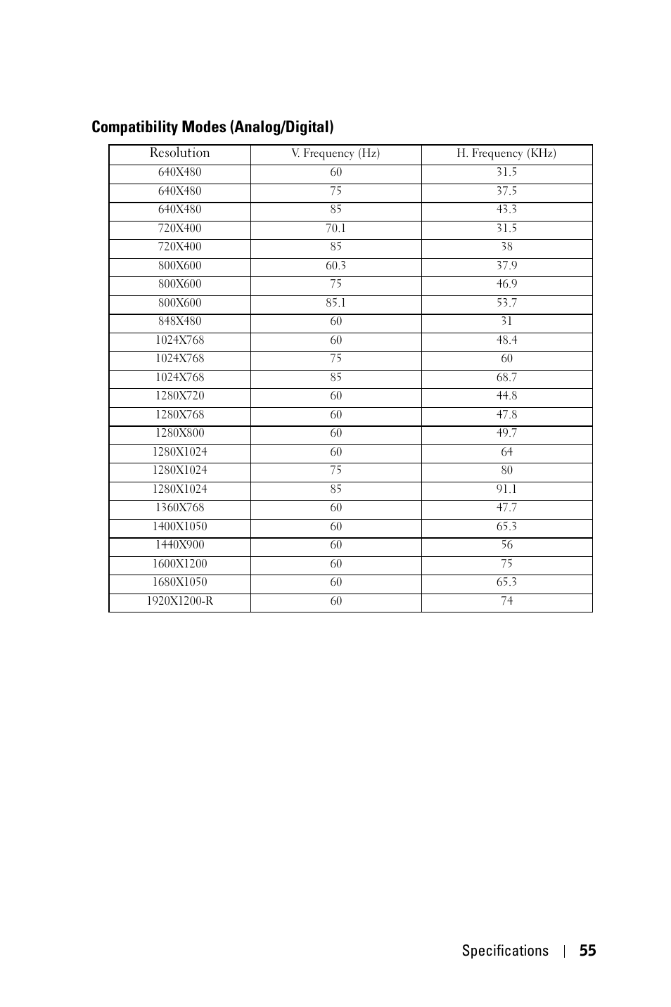 Compatibility modes (analog/digital), Specifications 55 | Dell 7609WU Projector User Manual | Page 55 / 62