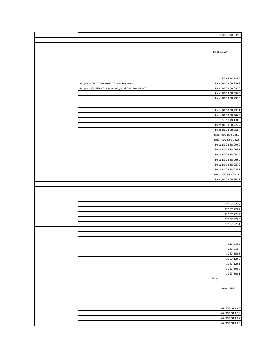 Dell Precision M65 User Manual | Page 36 / 100