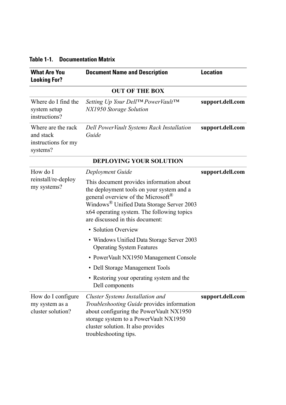 Dell PowerVault NX1950 User Manual | Page 2 / 4