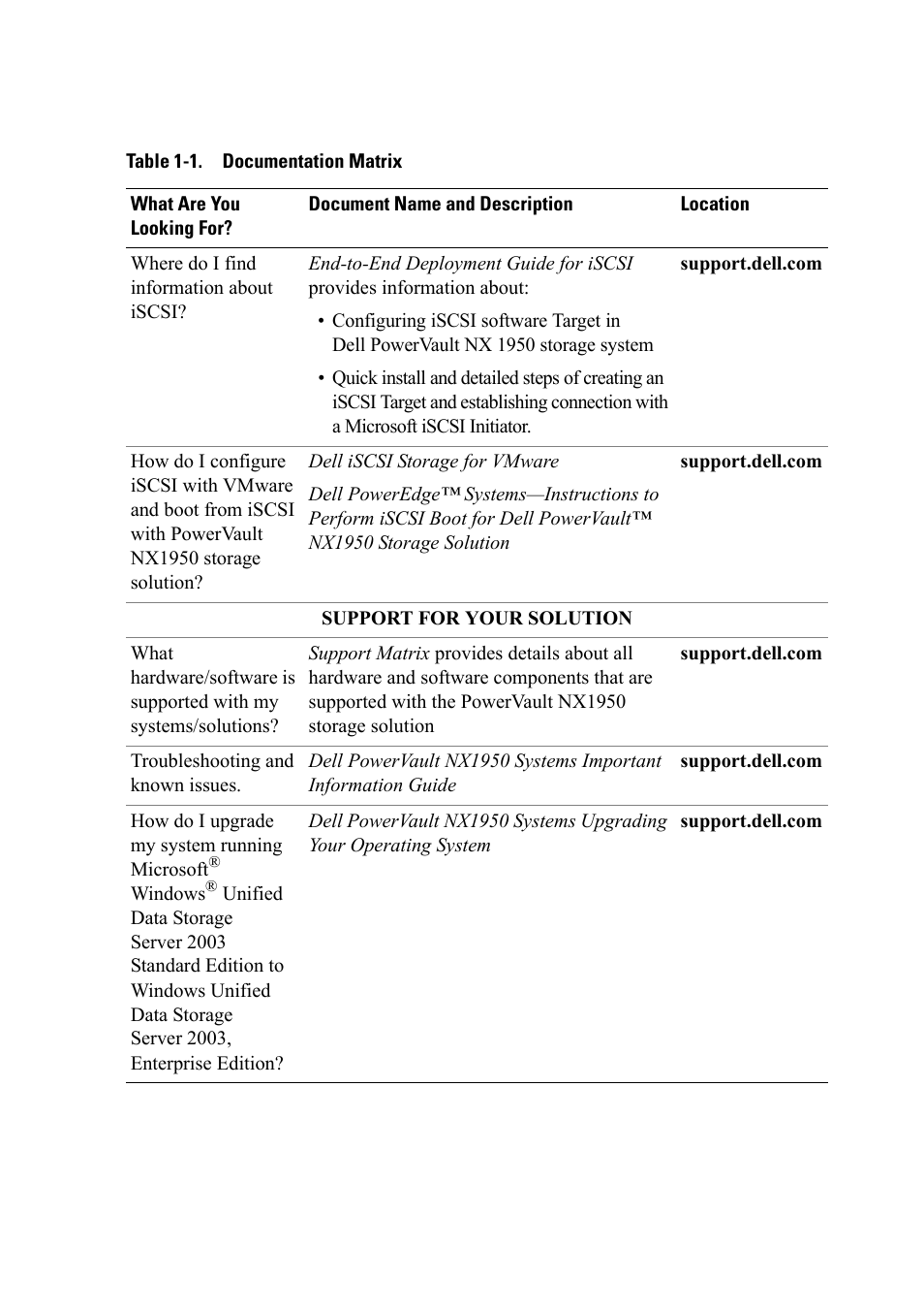 Dell PowerVault NX1950 User Manual | Page 3 / 4