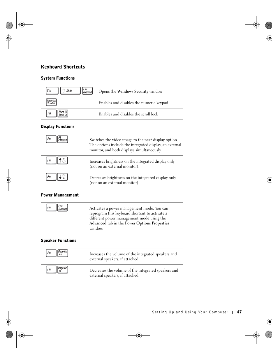 Keyboard shortcuts | Dell Inspiron 8200 User Manual | Page 47 / 162