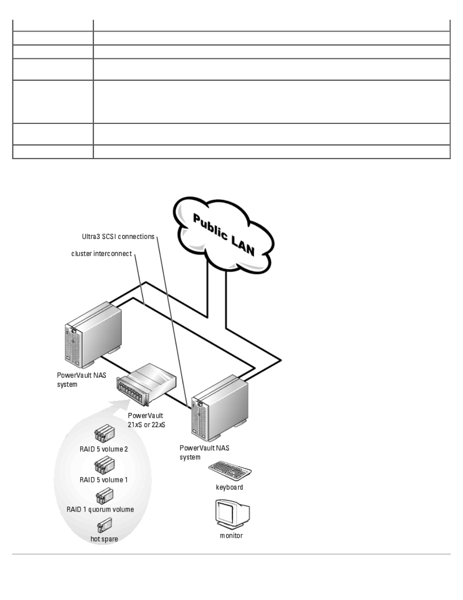 Installing a powervault 775n nas cluster minimum, Configuration | Dell PowerVault 770N (Deskside NAS Appliance) User Manual | Page 28 / 94