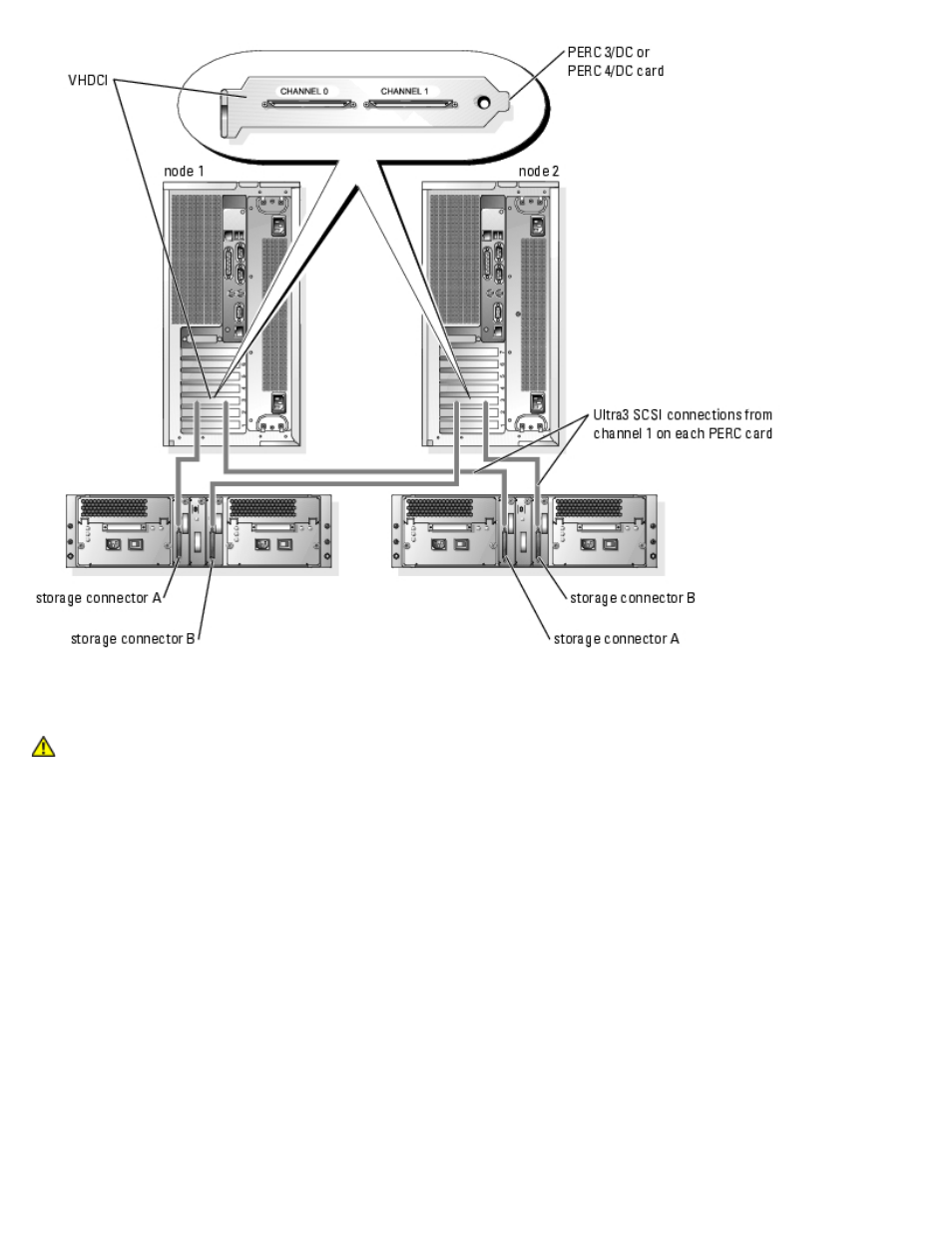 Dell PowerVault 770N (Deskside NAS Appliance) User Manual | Page 46 / 94