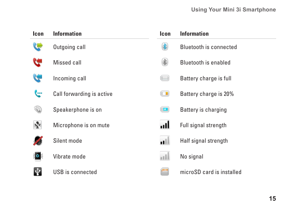 Dell Mini3 User Manual | Page 17 / 26