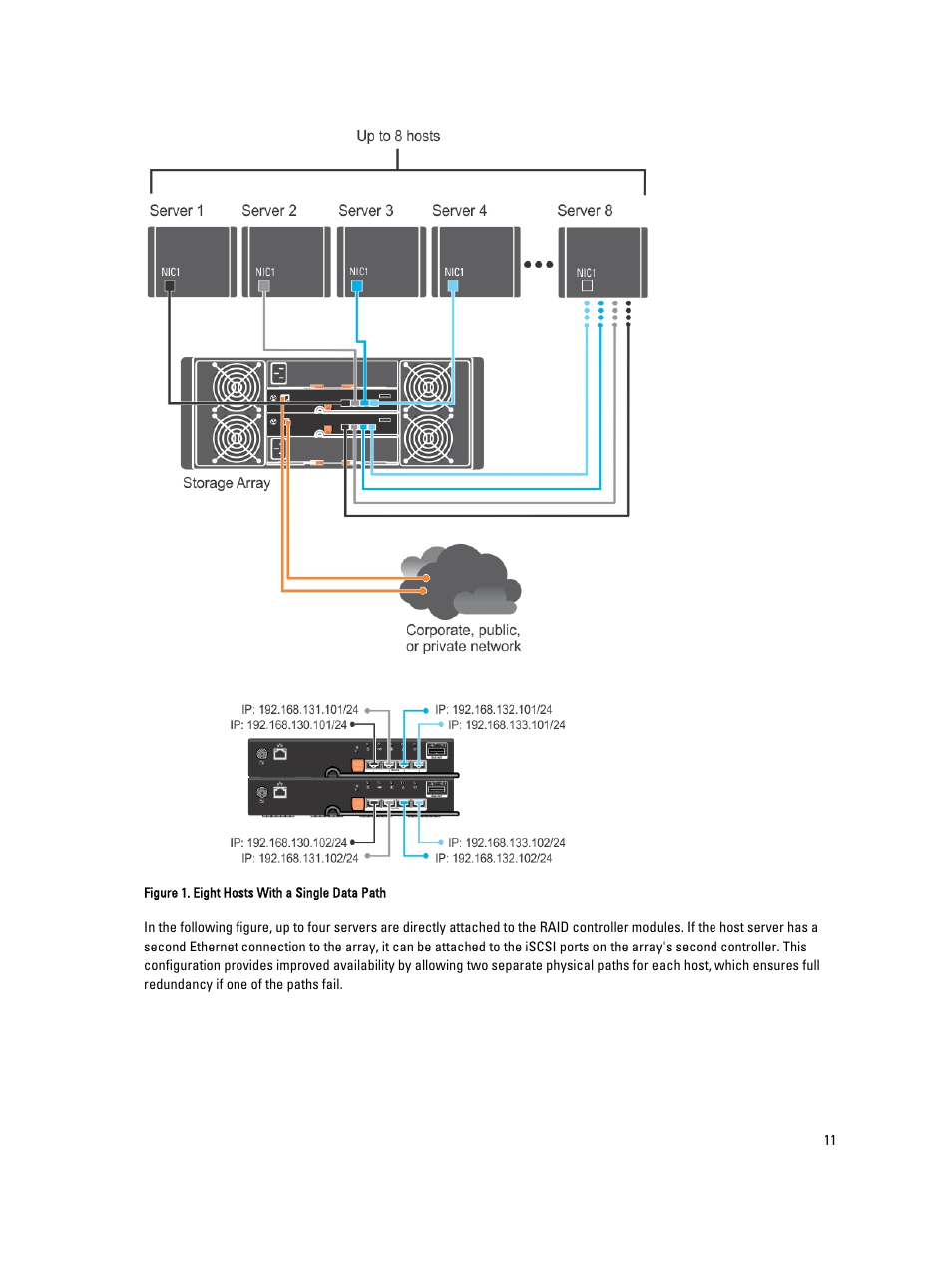 Dell PowerVault MD3260i User Manual | Page 11 / 55