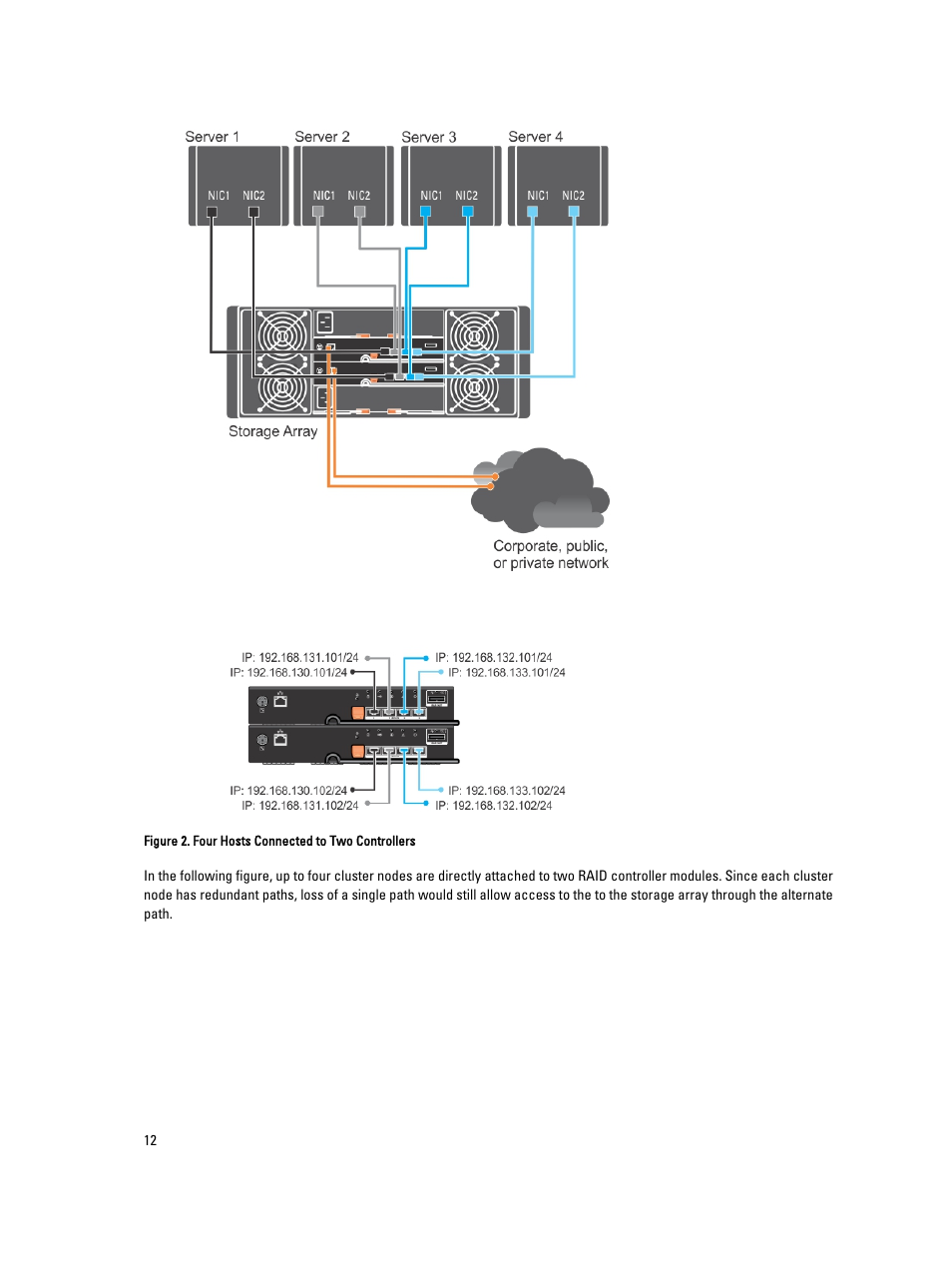 Dell PowerVault MD3260i User Manual | Page 12 / 55