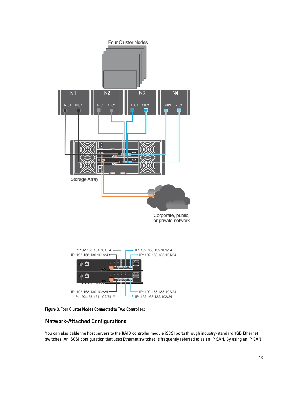 Network-attached configurations | Dell PowerVault MD3260i User Manual | Page 13 / 55