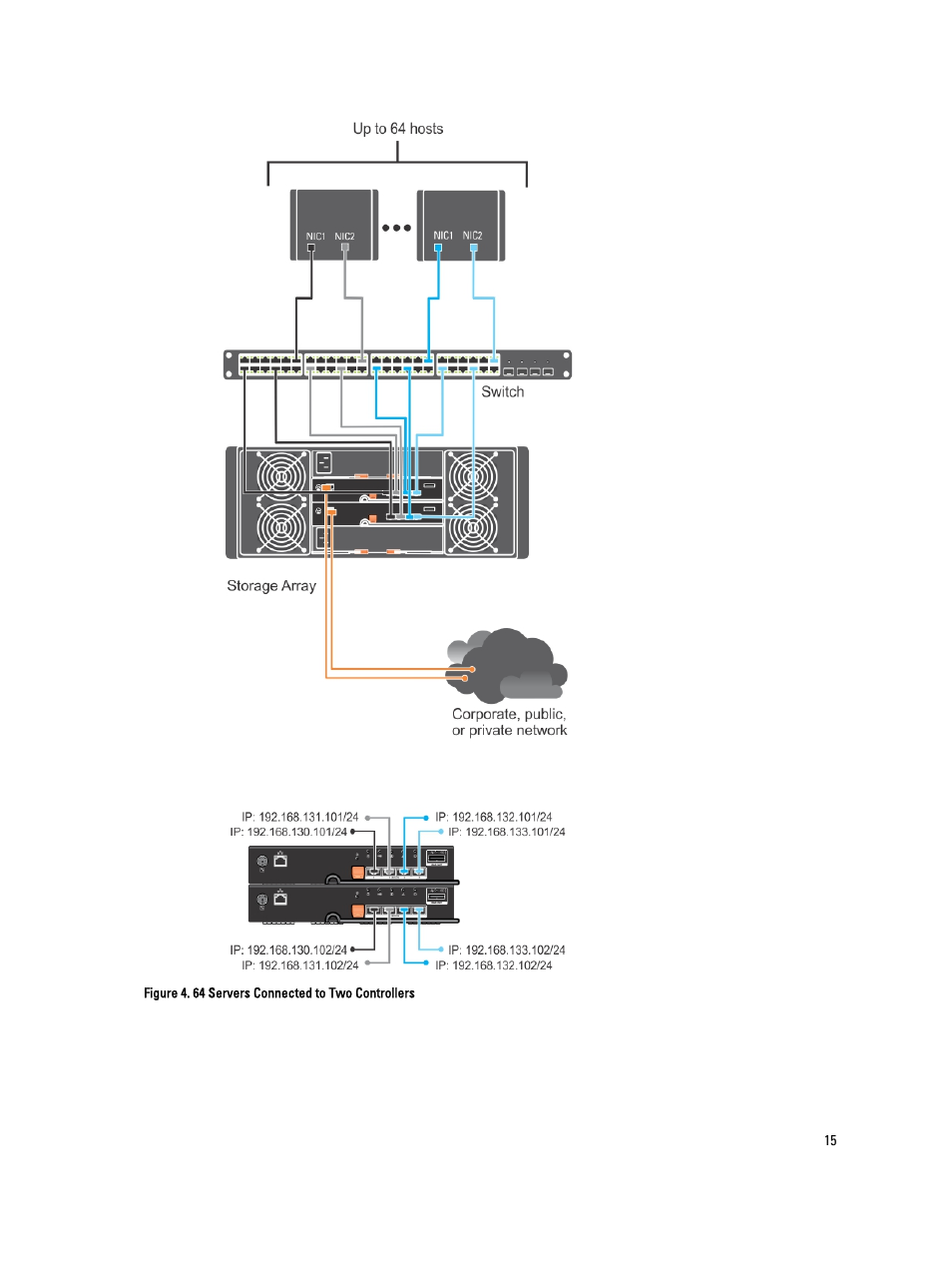 Dell PowerVault MD3260i User Manual | Page 15 / 55