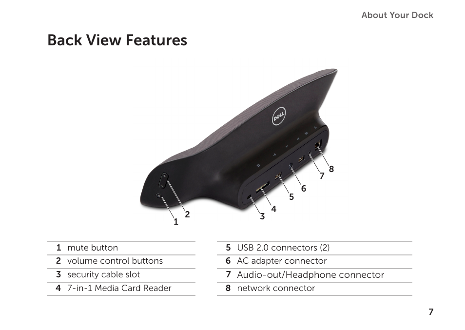 Back view features | Dell Inspiron Mini Duo (1090, Late 2010) User Manual | Page 9 / 34