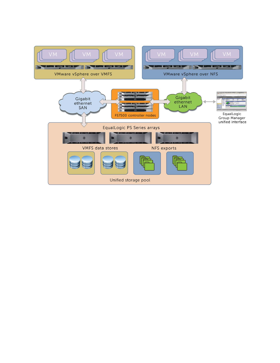 Test hardware configurations, Figure 3 | Dell EqualLogic FS7500 User Manual | Page 12 / 18