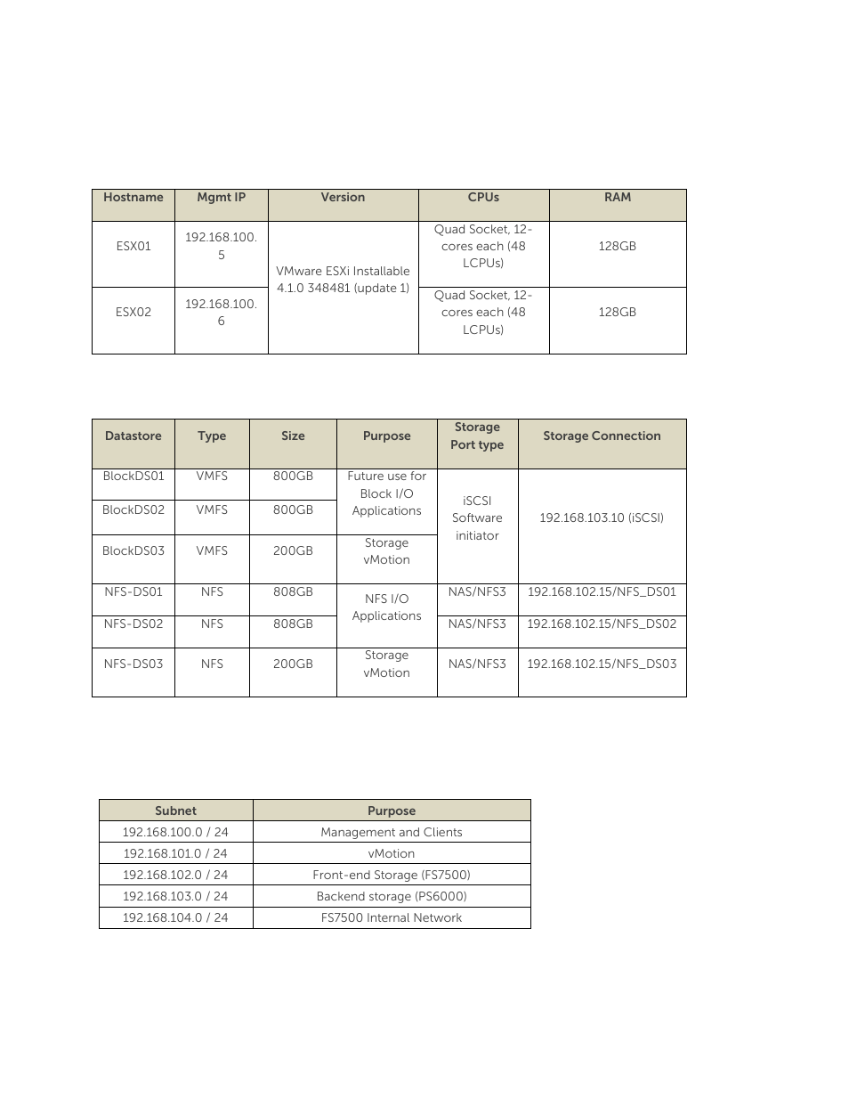 Appendix a, Test system components, Ip and subnet information | Dell EqualLogic FS7500 User Manual | Page 17 / 18