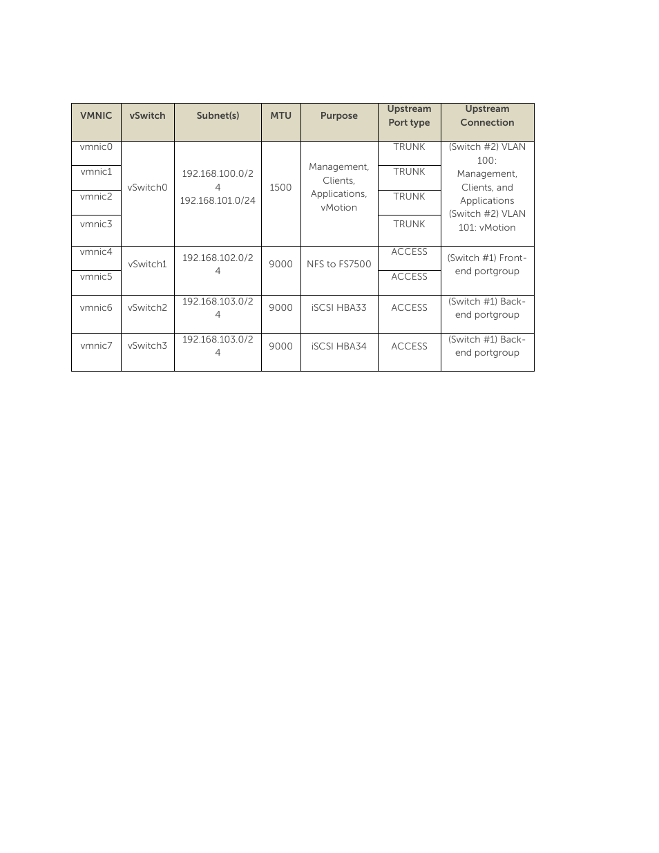 Dell EqualLogic FS7500 User Manual | Page 18 / 18