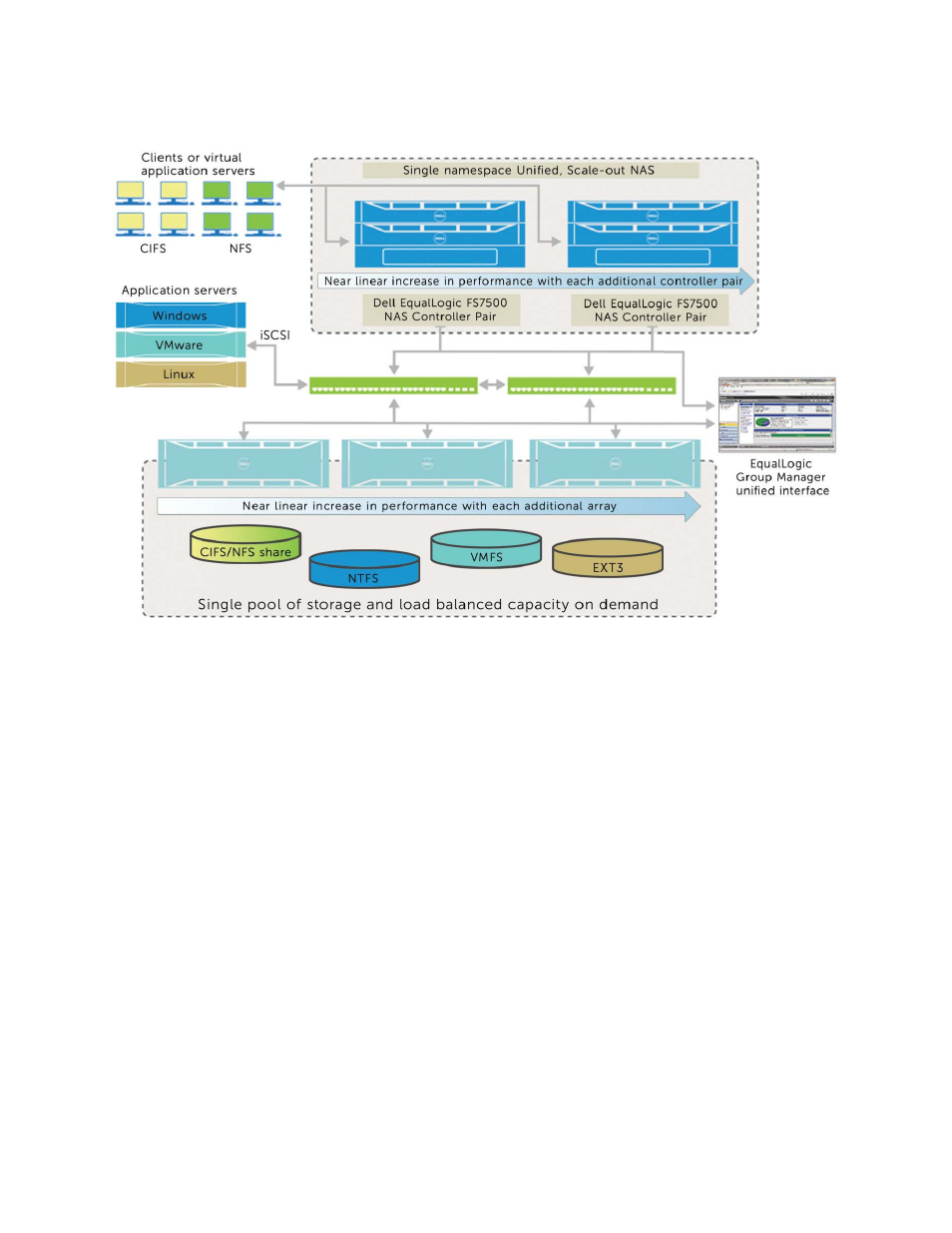 Figure 2 | Dell EqualLogic FS7500 User Manual | Page 9 / 18