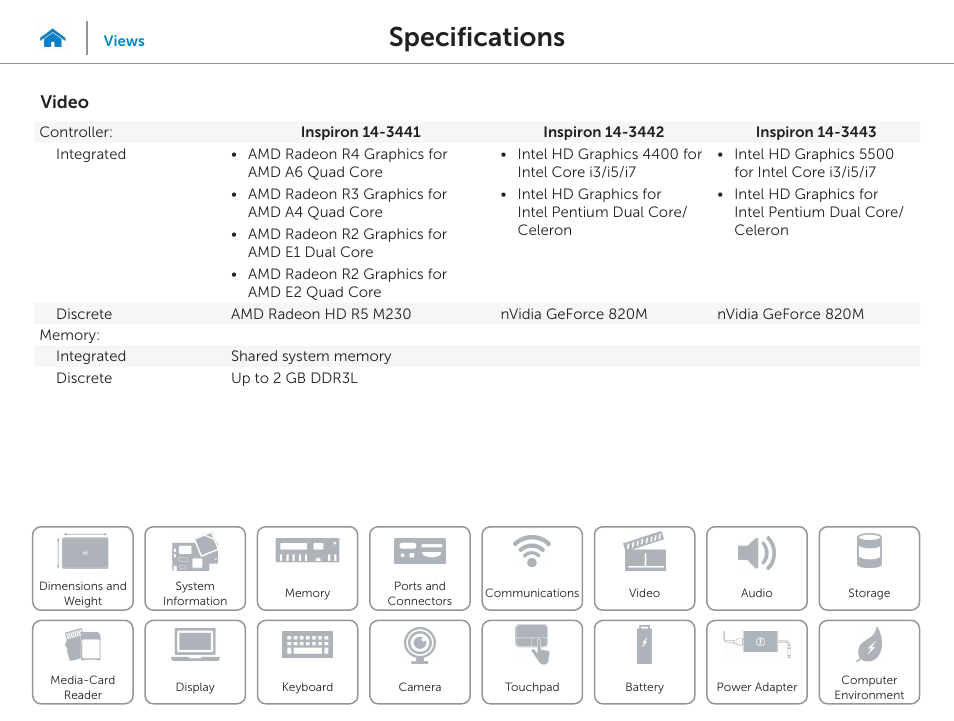Video, Specifications | Dell Inspiron 14 (3443, Early 2015) User Manual | Page 12 / 22