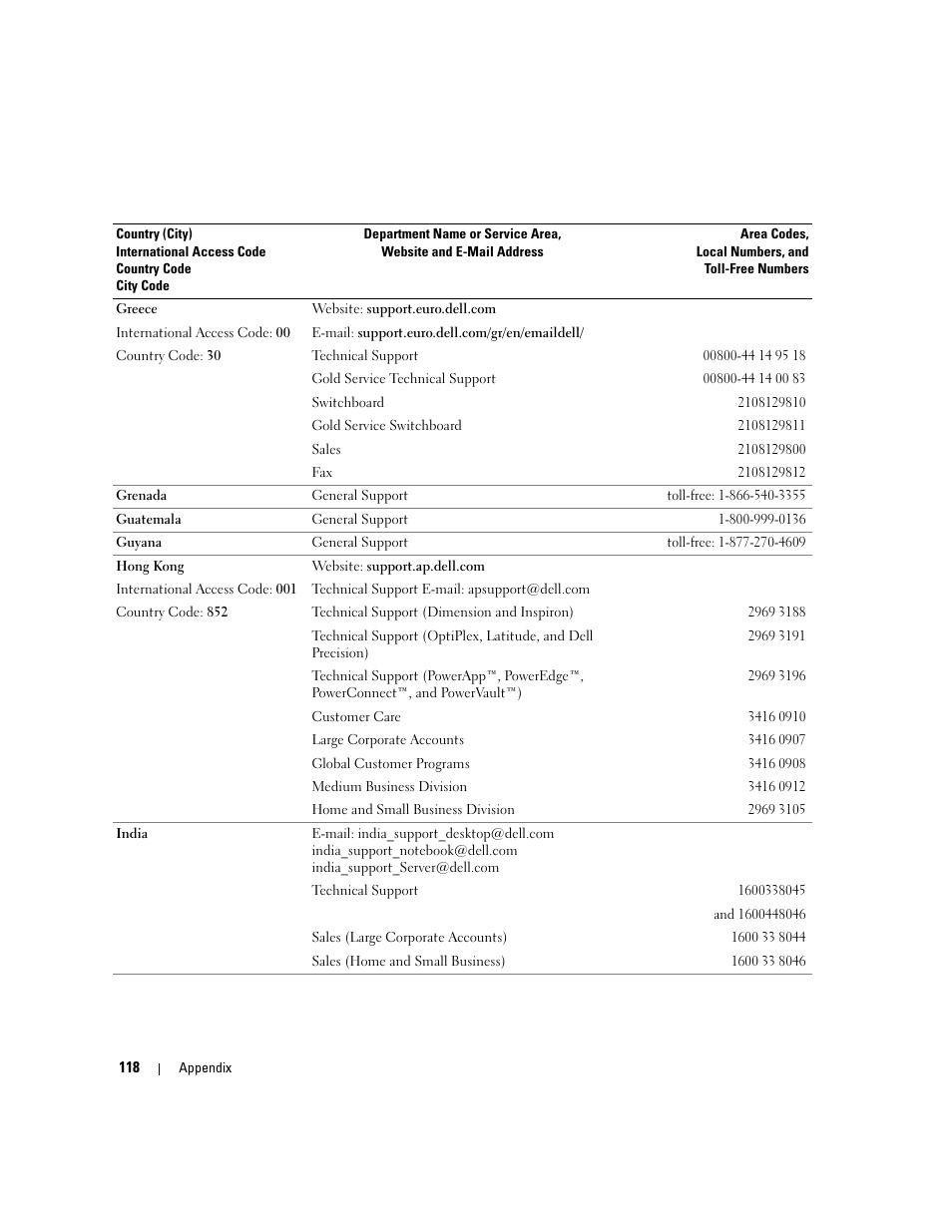 Dell XPS 200 User Manual | Page 118 / 132