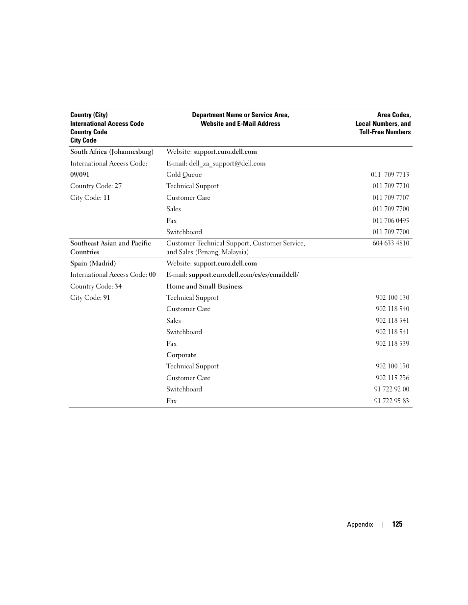 Dell XPS 200 User Manual | Page 125 / 132