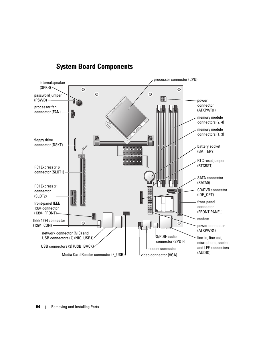 System board components | Dell XPS 200 User Manual | Page 64 / 132
