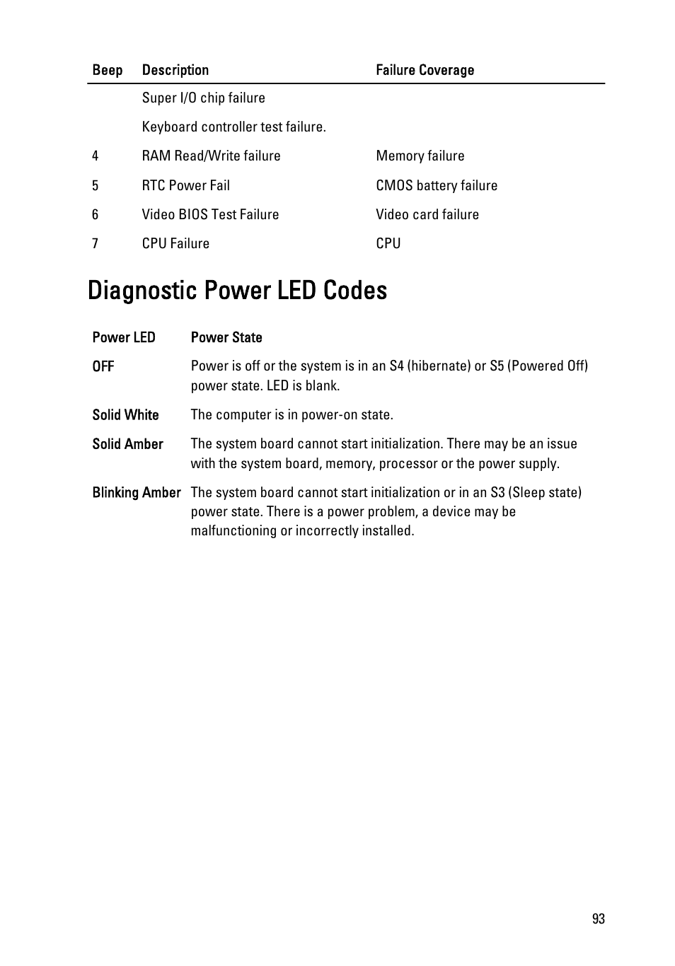 Diagnostic power led codes | Dell Vostro 360 (Late 2011) User Manual | Page 93 / 101