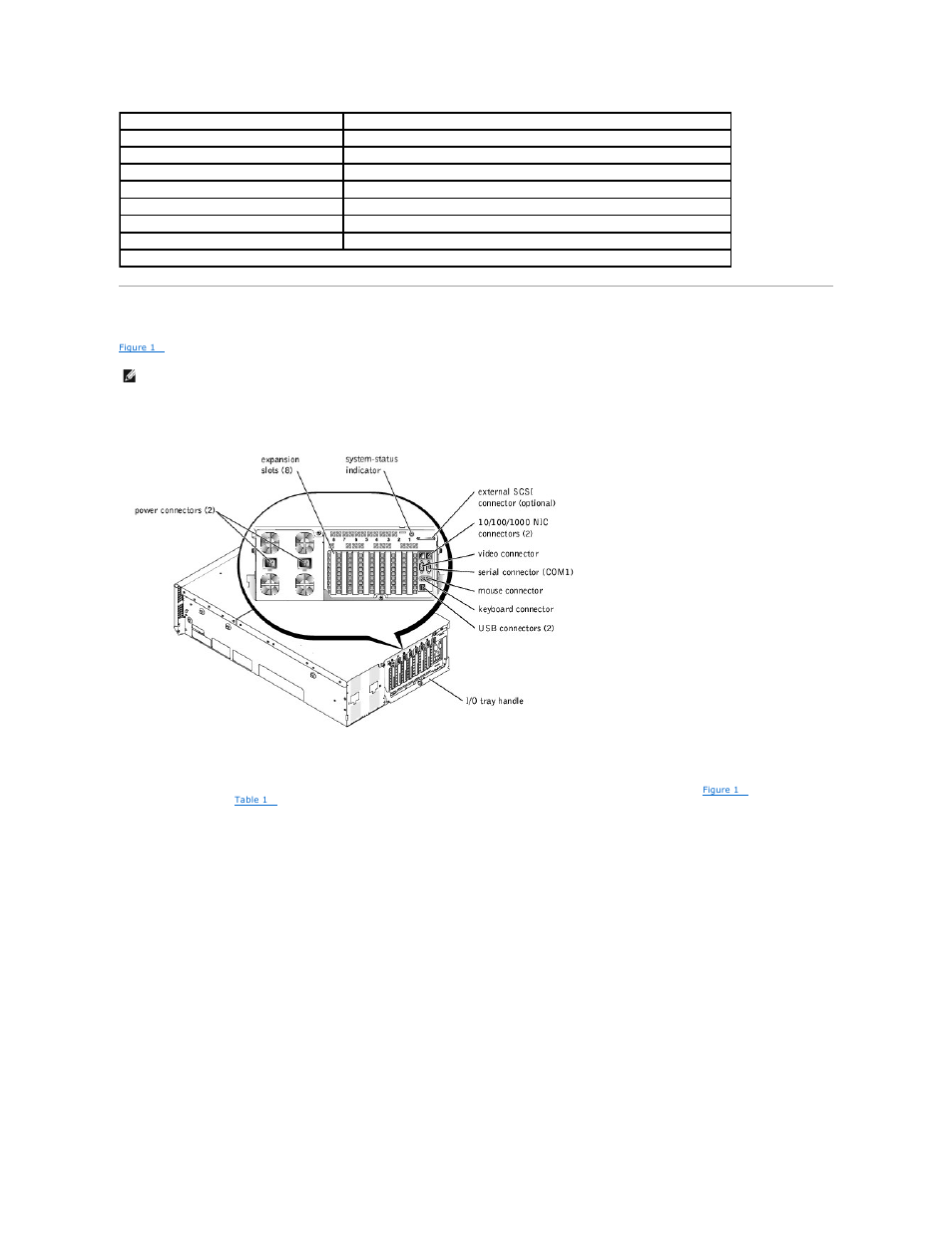 Back-panel indicators and features, Power-supply indicator codes | Dell PowerEdge 6650 User Manual | Page 19 / 44