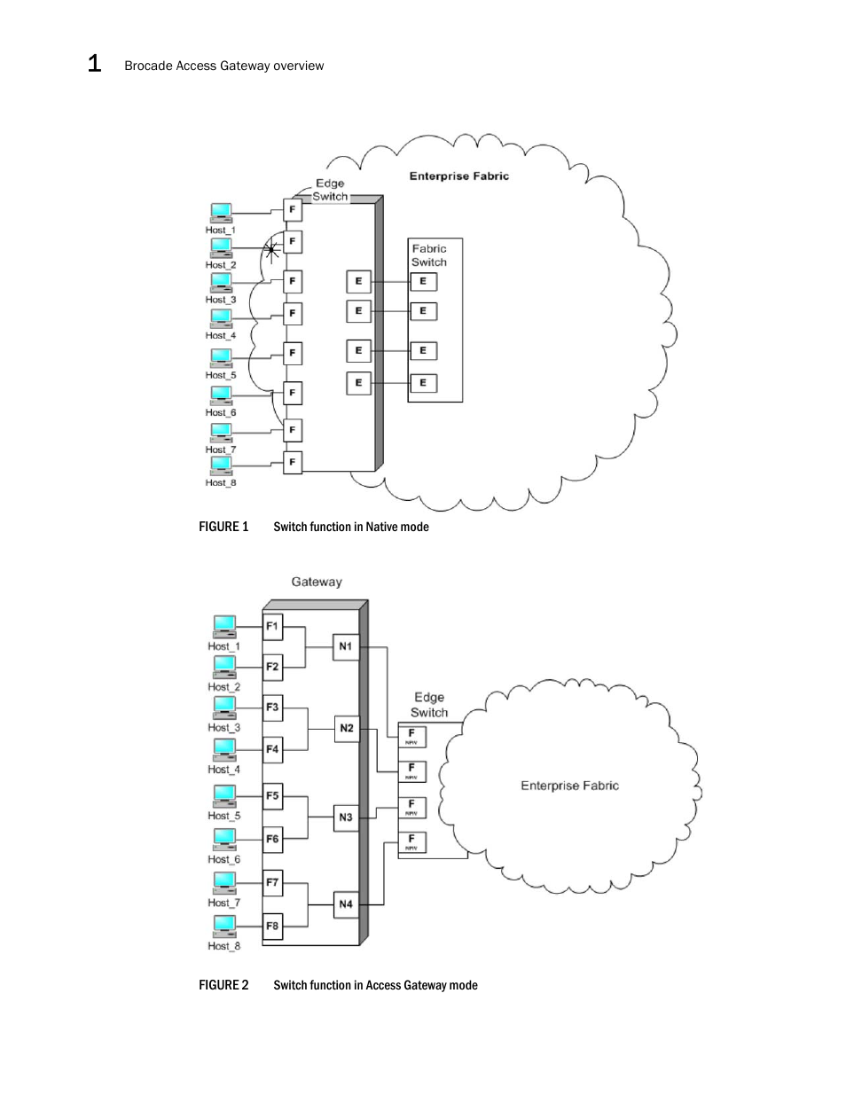 Figure 1, Figure 2, Illu | Dell POWEREDGE M1000E User Manual | Page 22 / 96