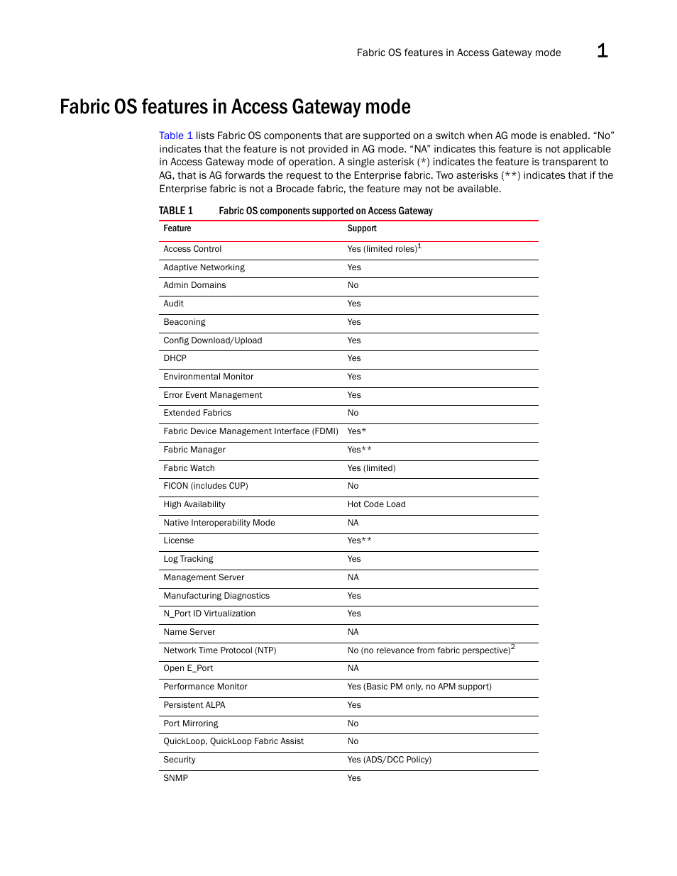 Fabric os features in access gateway mode, Table 1 | Dell POWEREDGE M1000E User Manual | Page 23 / 96