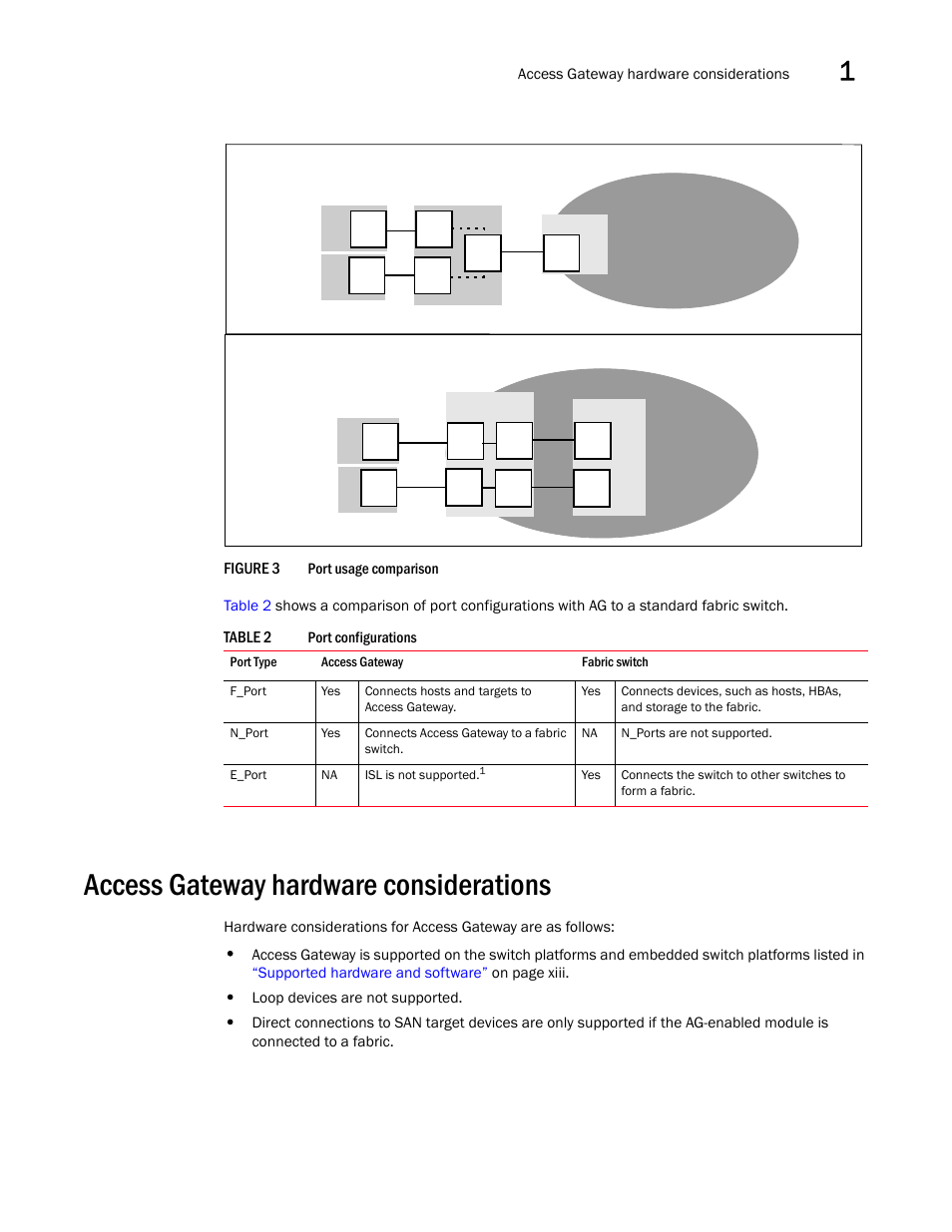 Access gateway hardware considerations, Figure 3, Port | Tables, Table 2, Access gateway hardware, Considerations | Dell POWEREDGE M1000E User Manual | Page 25 / 96