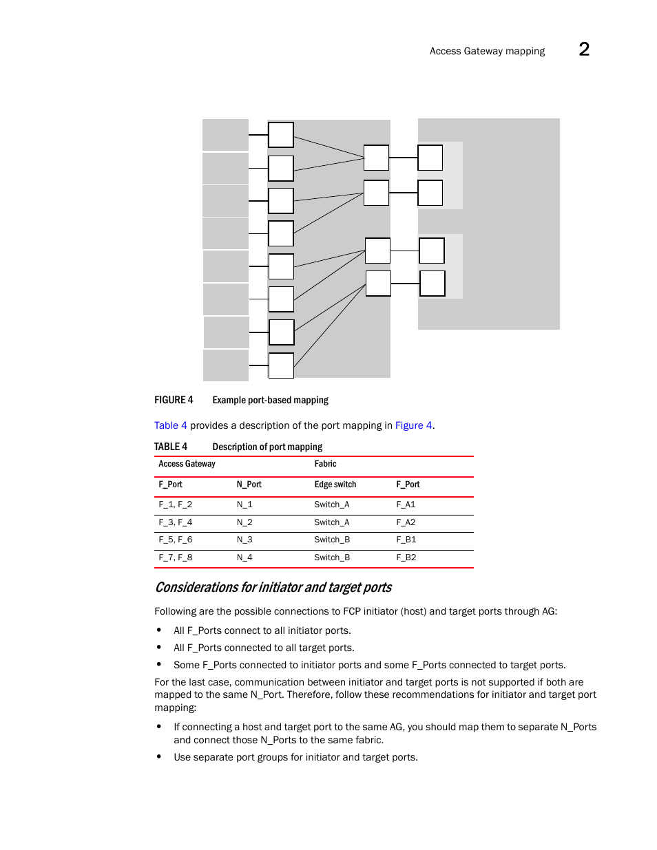 Figure 4, Example, Table 4 | Considerations for initiator and target ports | Dell POWEREDGE M1000E User Manual | Page 31 / 96