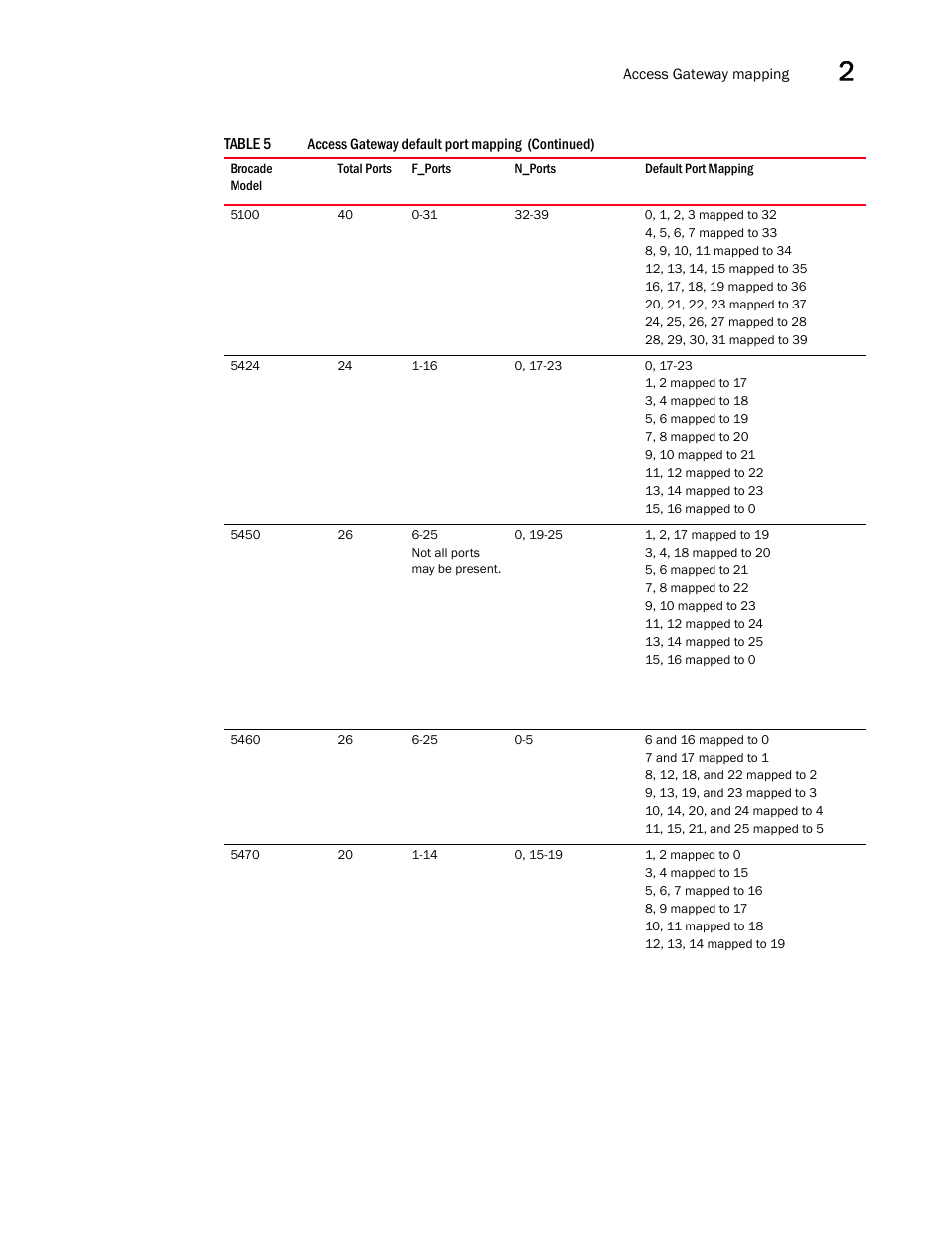 Dell POWEREDGE M1000E User Manual | Page 33 / 96