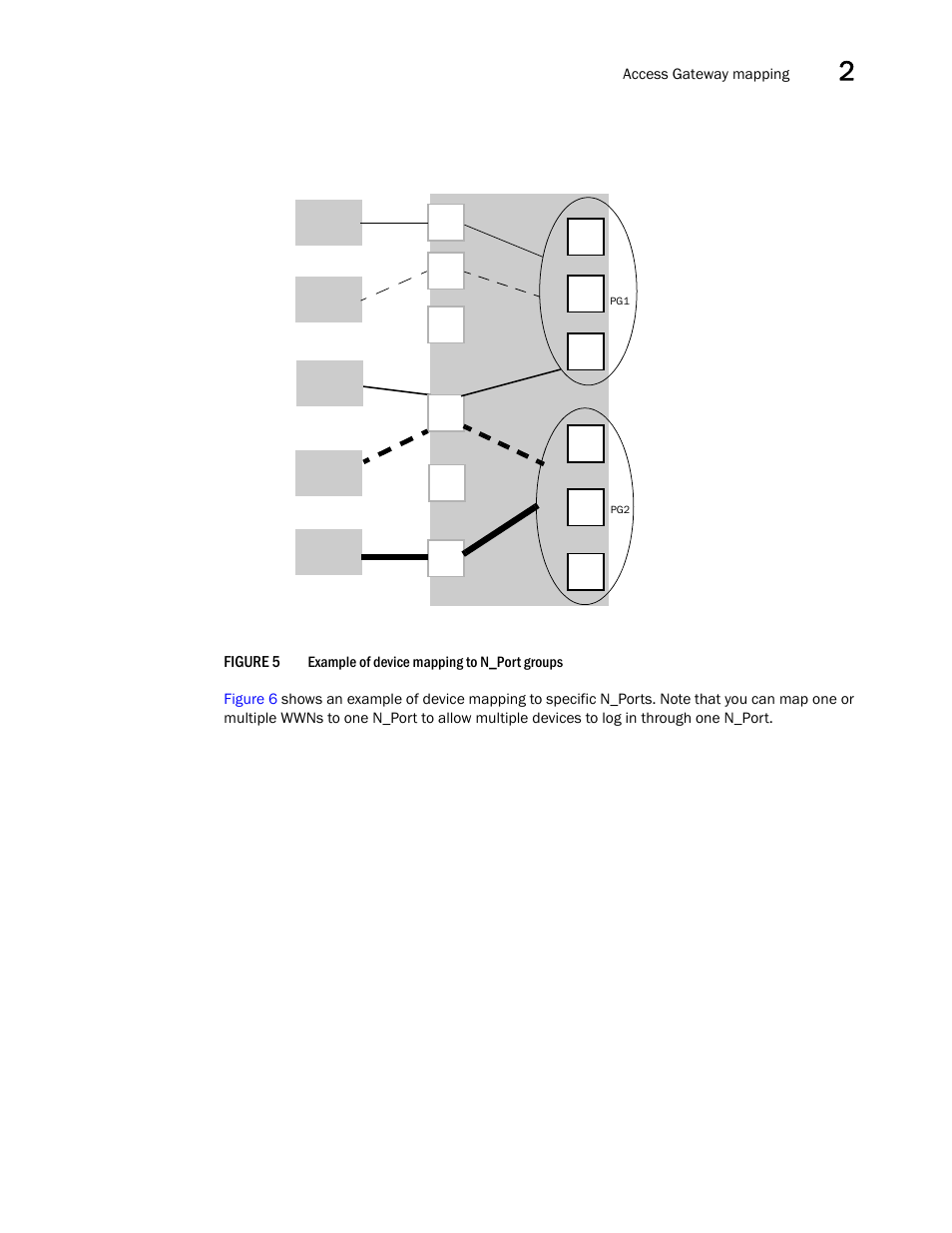 Figure 5, Example | Dell POWEREDGE M1000E User Manual | Page 37 / 96