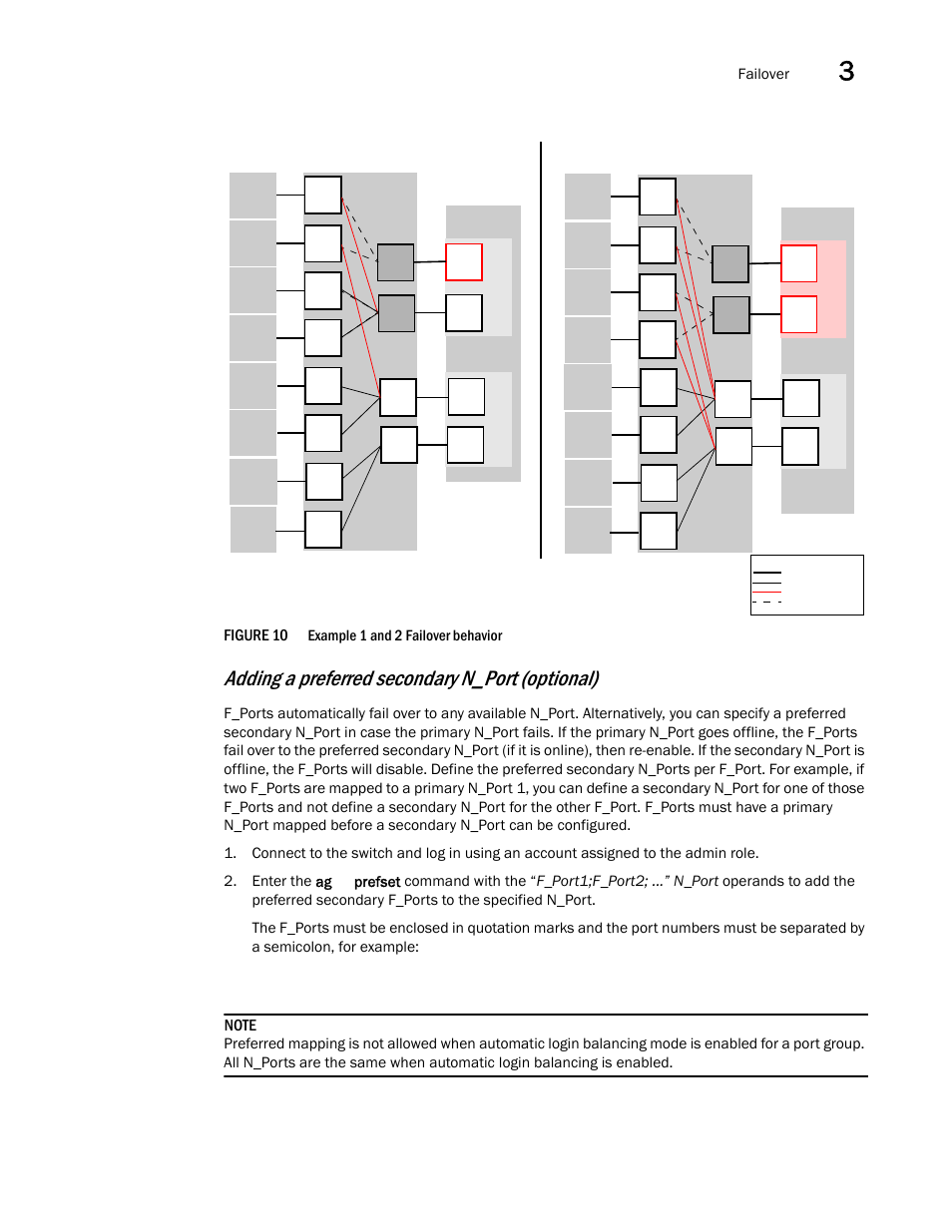 Figure 10, Example, N in | Adding a preferred secondary n_port (optional), Failover, Example 1 and 2 failover behavior | Dell POWEREDGE M1000E User Manual | Page 65 / 96