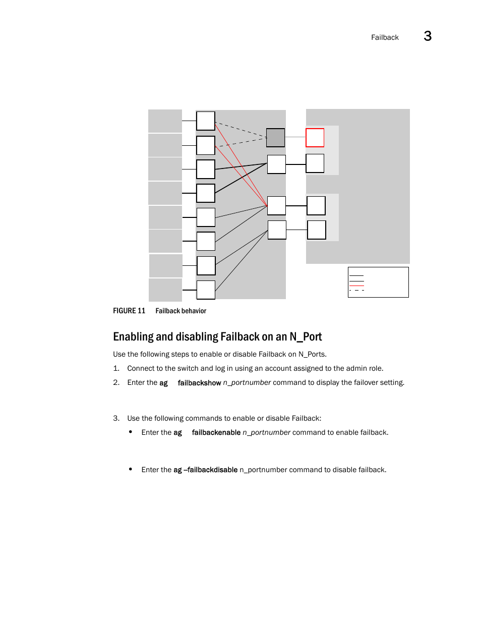 Enabling and disabling failback on an n_port, Figure 11, Failback | Dell POWEREDGE M1000E User Manual | Page 69 / 96