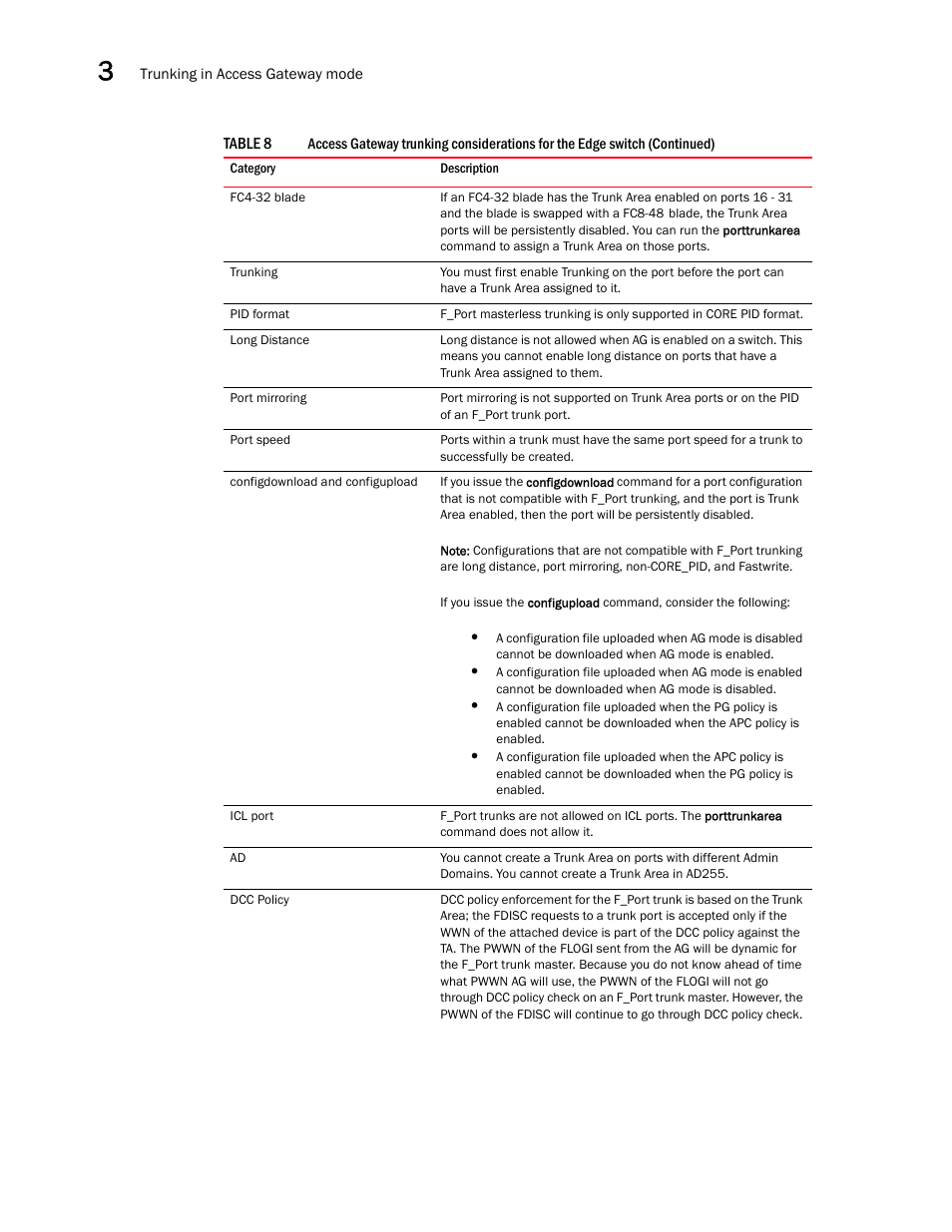 Dell POWEREDGE M1000E User Manual | Page 76 / 96