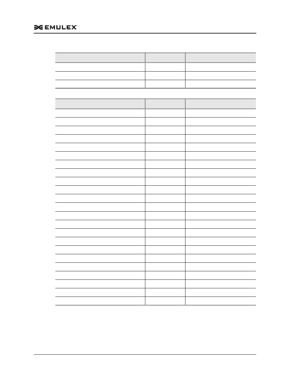 Table 4-3 | Dell Emulex Family of Adapters User Manual | Page 1038 / 1815