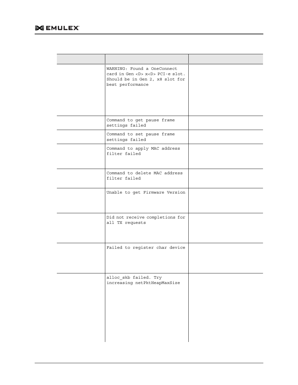 Dell Emulex Family of Adapters User Manual | Page 1134 / 1815