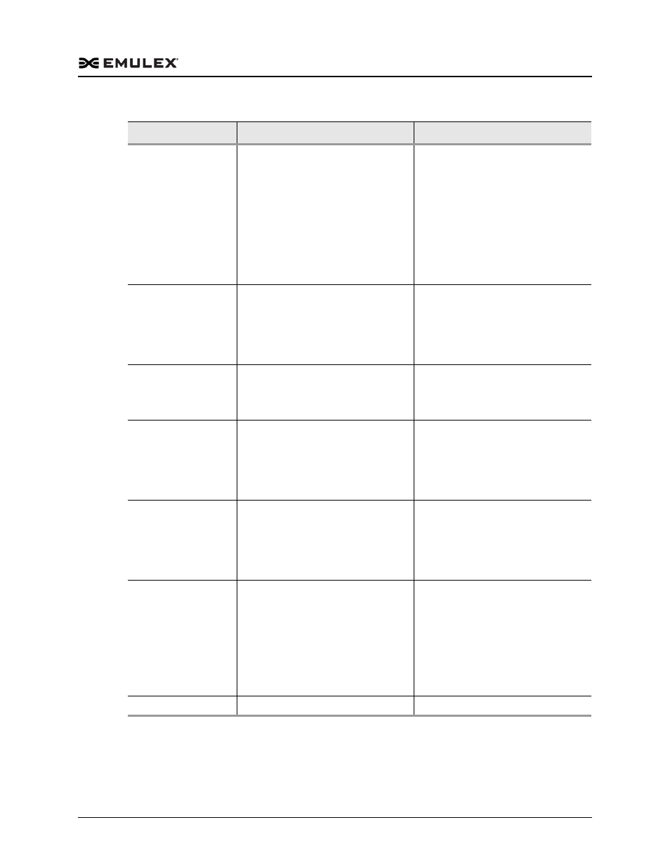 Dell Emulex Family of Adapters User Manual | Page 1138 / 1815