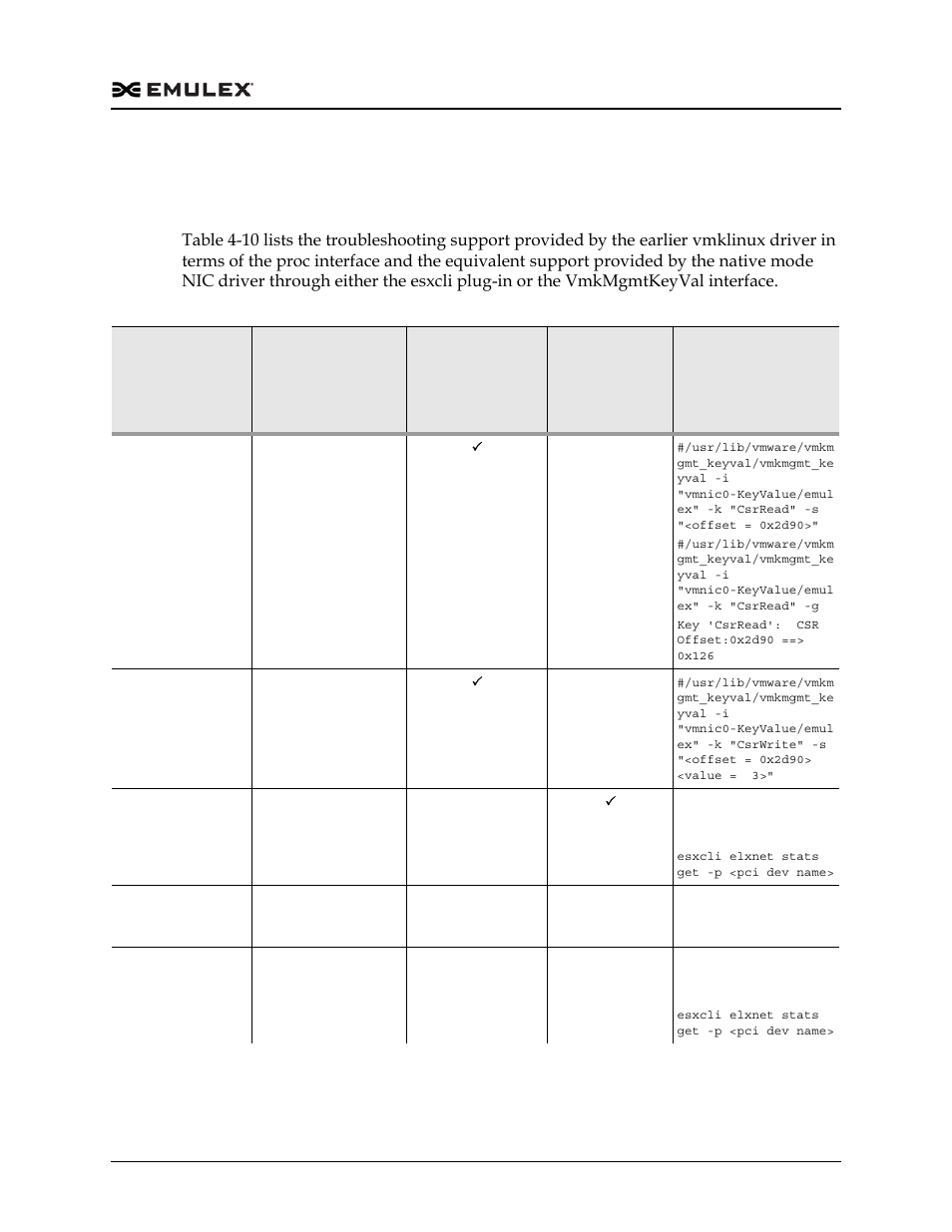 Table 4-10, E “esxi 5.5 native mode nic driver | Dell Emulex Family of Adapters User Manual | Page 1142 / 1815
