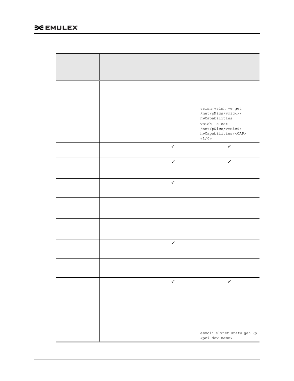 Dell Emulex Family of Adapters User Manual | Page 1145 / 1815